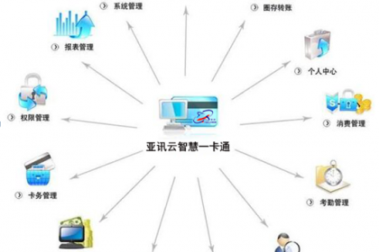 廣州信息技術(shù)服務(wù)業(yè)崛起 軟件開(kāi)發(fā)、技術(shù)推廣與通信增值服務(wù)的協(xié)同發(fā)展